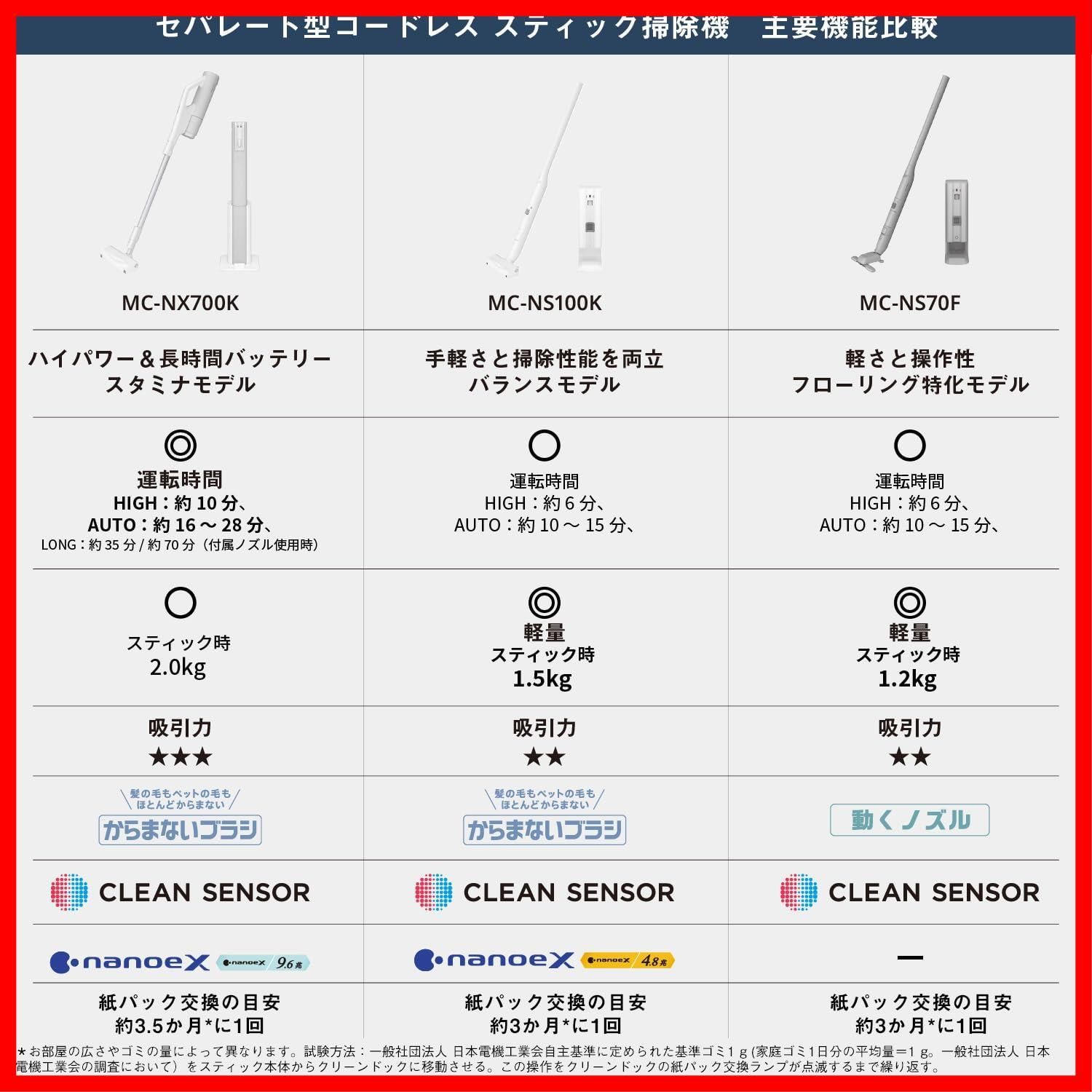 ナノイーX クリーンドック スティック からまないブラシ セパレート型 ホワイト コードレス 掃除機 MC NS 100 K W パナソニック