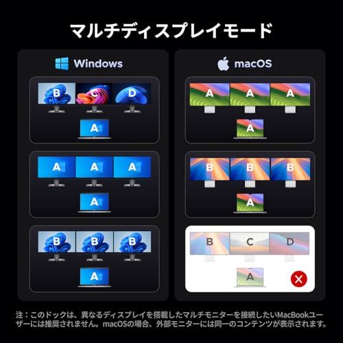 2つのHDMI DP搭載