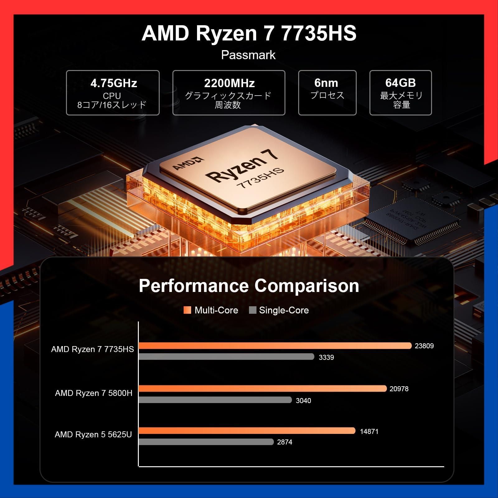 即日発送】7735HS 8コア/16スレッド 最大4.75GHz AN3P mini pc 7 16GB