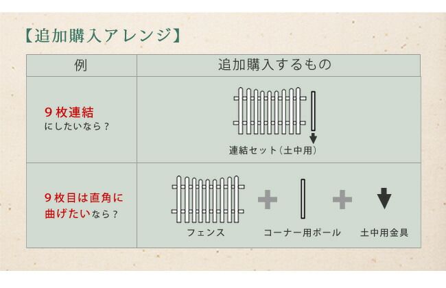 ピケットフェンス Ｕ型 土中８連結セットフェンス 木製フェンス ピケフェンス 天然木製 ガーデンフェンス ガーデニング 枠 柵 仕切り 目隠し 境目 クラシカル アンティーク トレリス ベランダ つる 薔薇 バラ 朝顔 園芸 ラティス