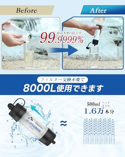 迅速に発送】Greeshow 携帯浄水器 アウトドア 防災 濾過器 8000L浄水量