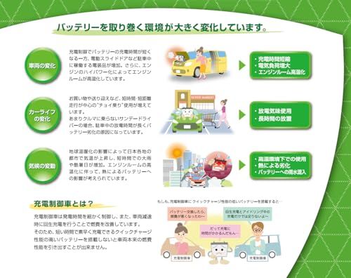 国産車バッテリー