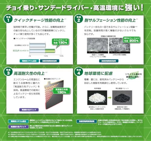  GSユアサ ジーエスユアサ ECO R EC 60 B 19 L 国産車バッテリー 充電制御車対応 GS YUASA 2025年モデル m その他 キッチン 食器