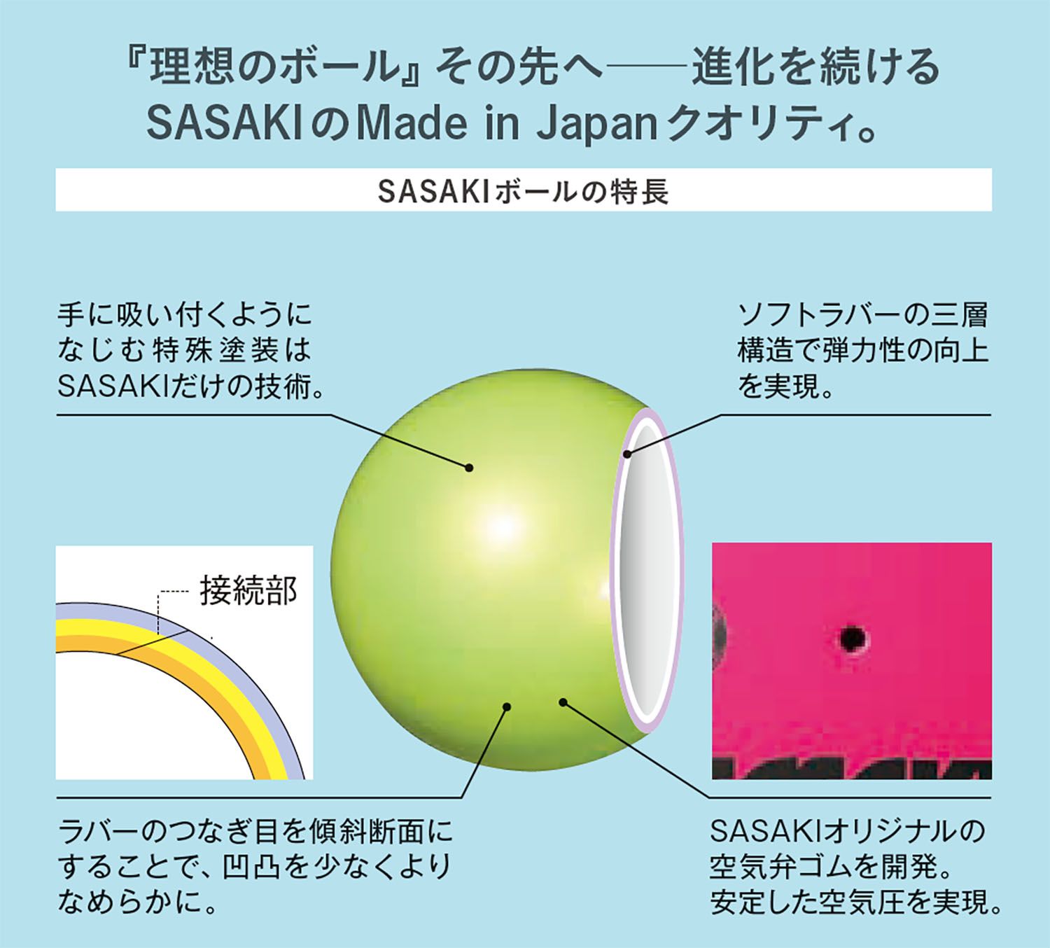 ササキ SASAKI 新体操 オーロラボール M-207AU-F 径18.5cm F.I.G.認定
