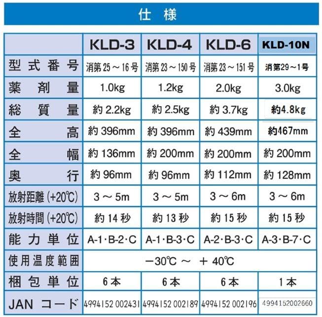 4型粉末業務用消火器
