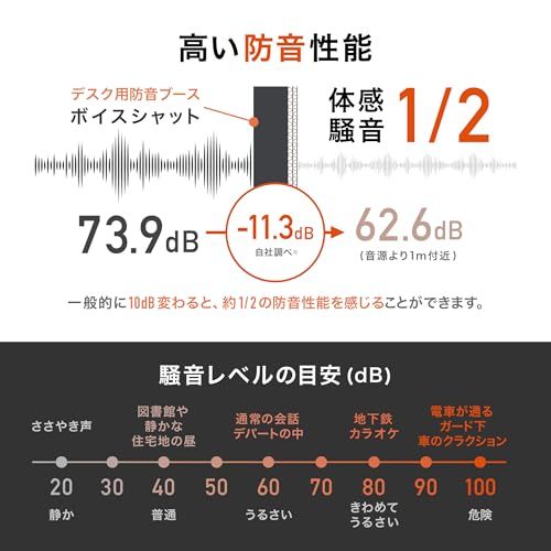 cmの高性能防音フォーム採用