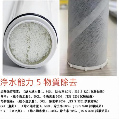  翌日配達 交換用浄水器カートリッジ 3本セット H W E 浄水蛇口交換用カートリッジです 高性能タイプ m 浄水器カートリッジ 浄水器 整水器