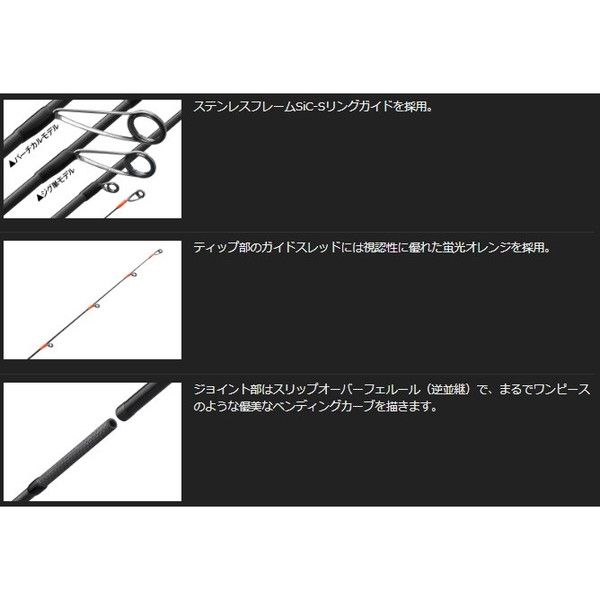 GCORBS