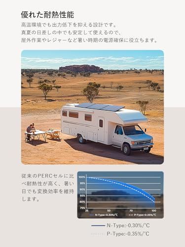  ソーラーパネル 200 W 100 N型 単結晶 25％変換効率 16 BB 12 V 24 Vシステム対応 IP 68防水 キャンプ 車中泊 防災グッズ 屋根 ベランダ設置 m ランチョンマット テーブル用品