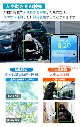 ドーム型 500万画素