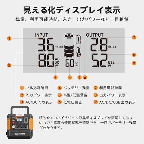 4000回サイクル 弦波
