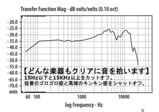  ベリンガー XM 1800 S 76 e 4 d 553 その他 キッチン 食器