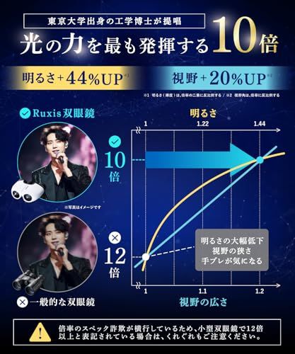  眼科医ｘ工学博士が開発 双眼鏡 ライブ用 10倍 オペラグラス コンサート用 スポーツ観戦用 超軽量 140 g 日本ブランド Ruxis ブラック po 52 a 1 c 936 その他 キッチン 食器