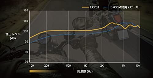 バイク用 ヘルメットスピーカー