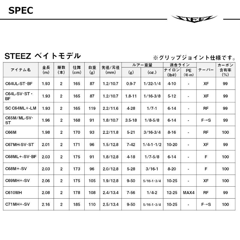 26 スティーズ C65M/ML-SV・ST 26スペクター 【大型商品】 - メルカリ