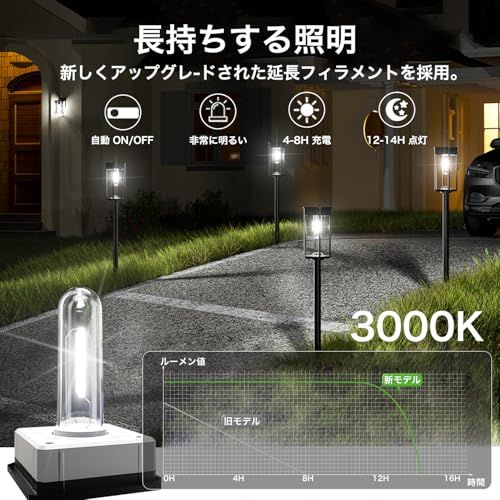  ソーラーライト 屋外 セット 防水 IP 65 おしゃれ 明るい 自動点灯 消灯 埋め込み 3つの高さ ガーデンライト ソーラー 庭 花壇 芝生 玄関 歩道 車道 テラス 景観に適用 728 e 0 d 8 f その他 キッチン 食器