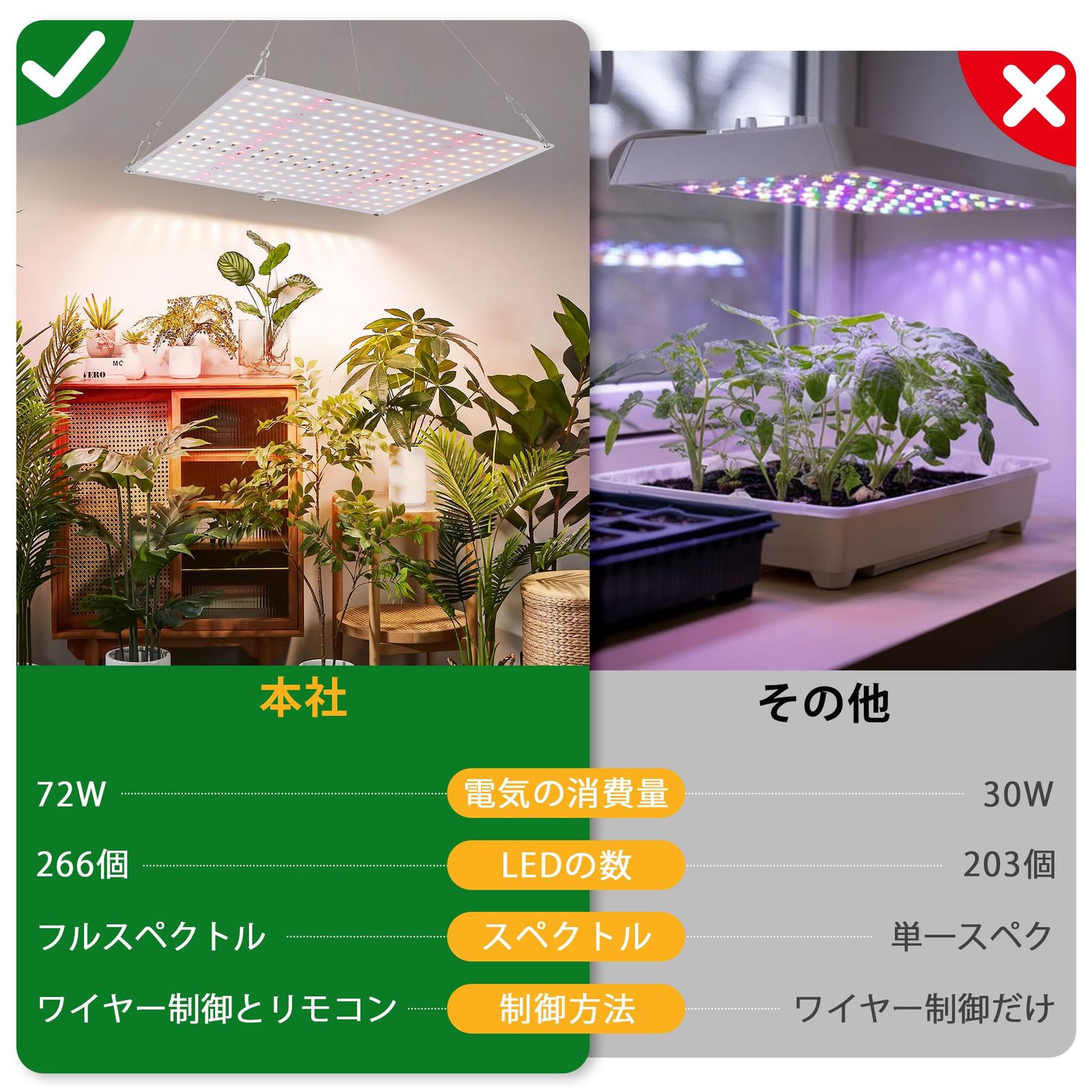 新品 植物育成ライト LED パネル 72W【 無線リモコン・遠隔操作 】266