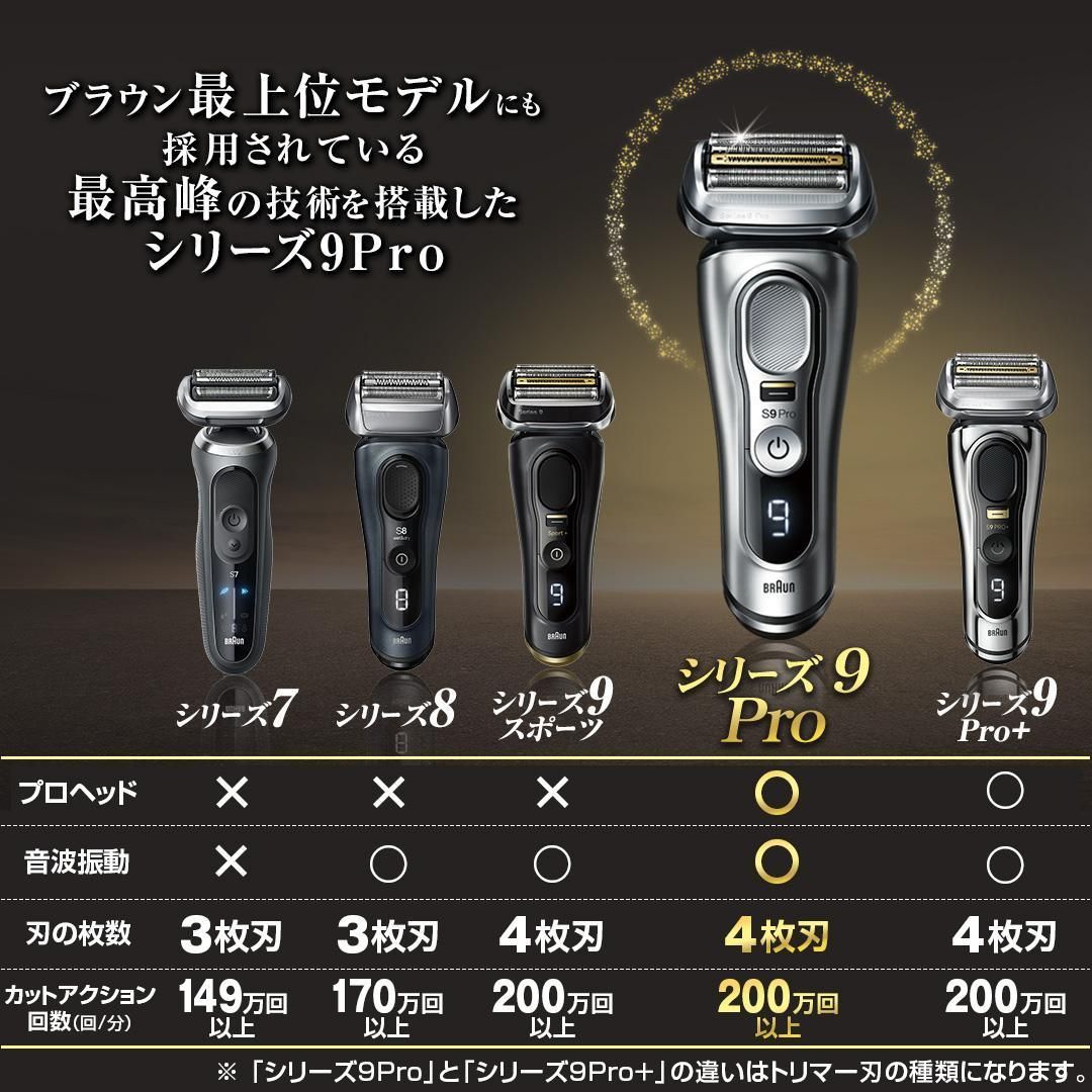 新品・未開封】BRAUN（ブラウン）メンズ 電気シェーバー シリーズ9Pro 