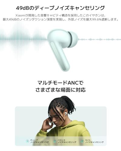 マルチモードANC対応