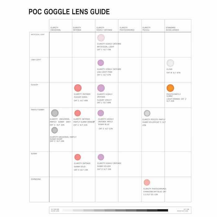 最速発送】POC ポック スペアレンズ Retina/Retina Race Lens Clarity