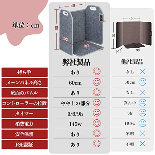 3段階温度調節 3