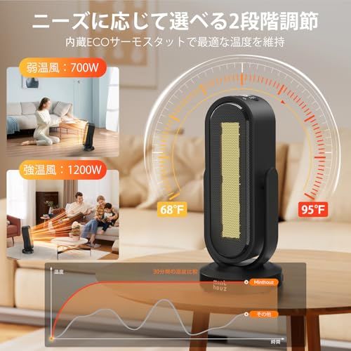 ヒーター 小型 セラミックヒーター 省エネ 電気ストーブ heater 静音 暖房器具 タイマー 電気ファンヒーター PTC 冬節電対策 3秒速暖 ECO知能恒温 上下左右首振り 3段階温度調整 1200 W 二重過熱保護 15畳 転 efb 2 c 5 df