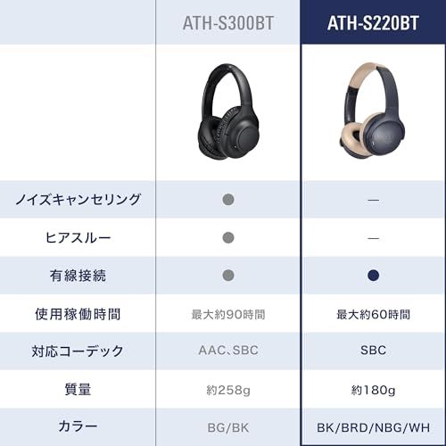  オーディオテクニカ ATH S 220 BT NBG ワイヤレスヘッドホン bluetooth 最大60時間再生 急速充電 低遅延モード マルチポイント対応 オンイヤーヘッドホン 薄型 ネイビ a 33 aaaa 7 その他 キッチン 食器