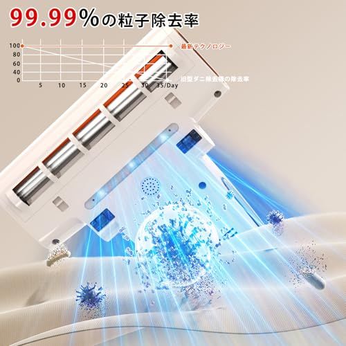 布団クリーナー 布団掃除機 18KPa強力吸引 熱風乾燥 UV除菌 超音波 LED