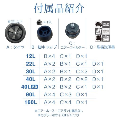  迅速に発送 静音 オイルレス 次世代コンプレッサー ONE STEP 12 L エアコンプレッサー コンプレッサー 静か 大容量 100 v ホワイト 37 b 06142 その他 キッチン 食器