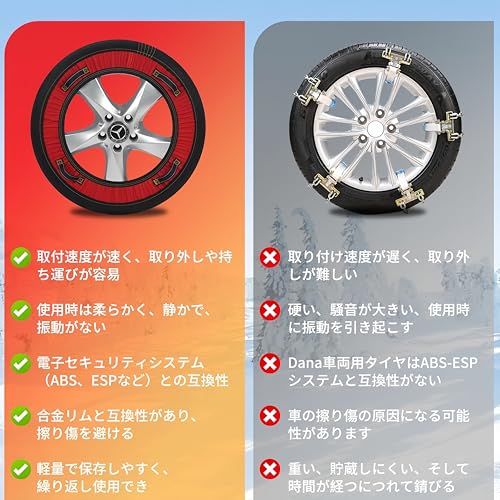  2025新改良 布製 タイヤチェーン スノーソックス 非金属 スノーチェーン タイヤソックス 簡単装着 軽量 静音 滑り止め 軽自動車 チェーン ジャッキアップ不要 チェーン規制対応 SXY 3 EU CE認証を取得e 953 a 89 その他 キッチン 食器
