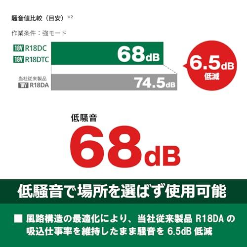 迅速に発送 HiKOKI ハイコーキ 18 V カプセル式 コードレス掃除機 R DTC ペールホワイト バッテリー 充電器 ハンディ スティック クリーナー 紙パック不要 軽量ハイパワー NN ON OFF切り替え 8 c 35 df 1 その他 キッチン 食器 キッチン 日用品 その他