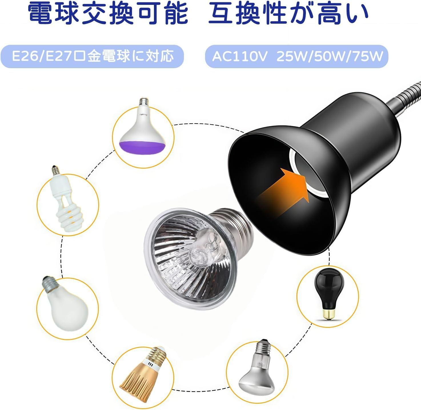 爬虫類 バスキングライト 亀 25W+50W+75W 3個保温電球 保温 UVA+UVB