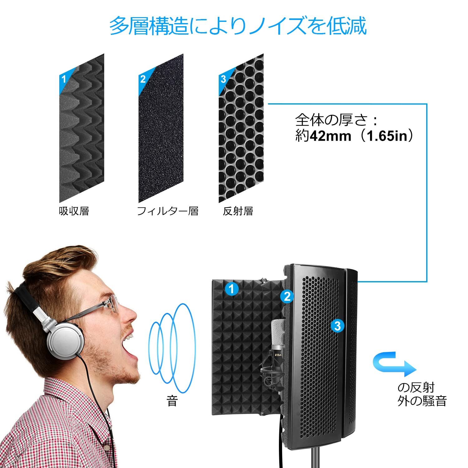 PyleUsa マイクアイソレーションシールド 5パネル アコースティック 