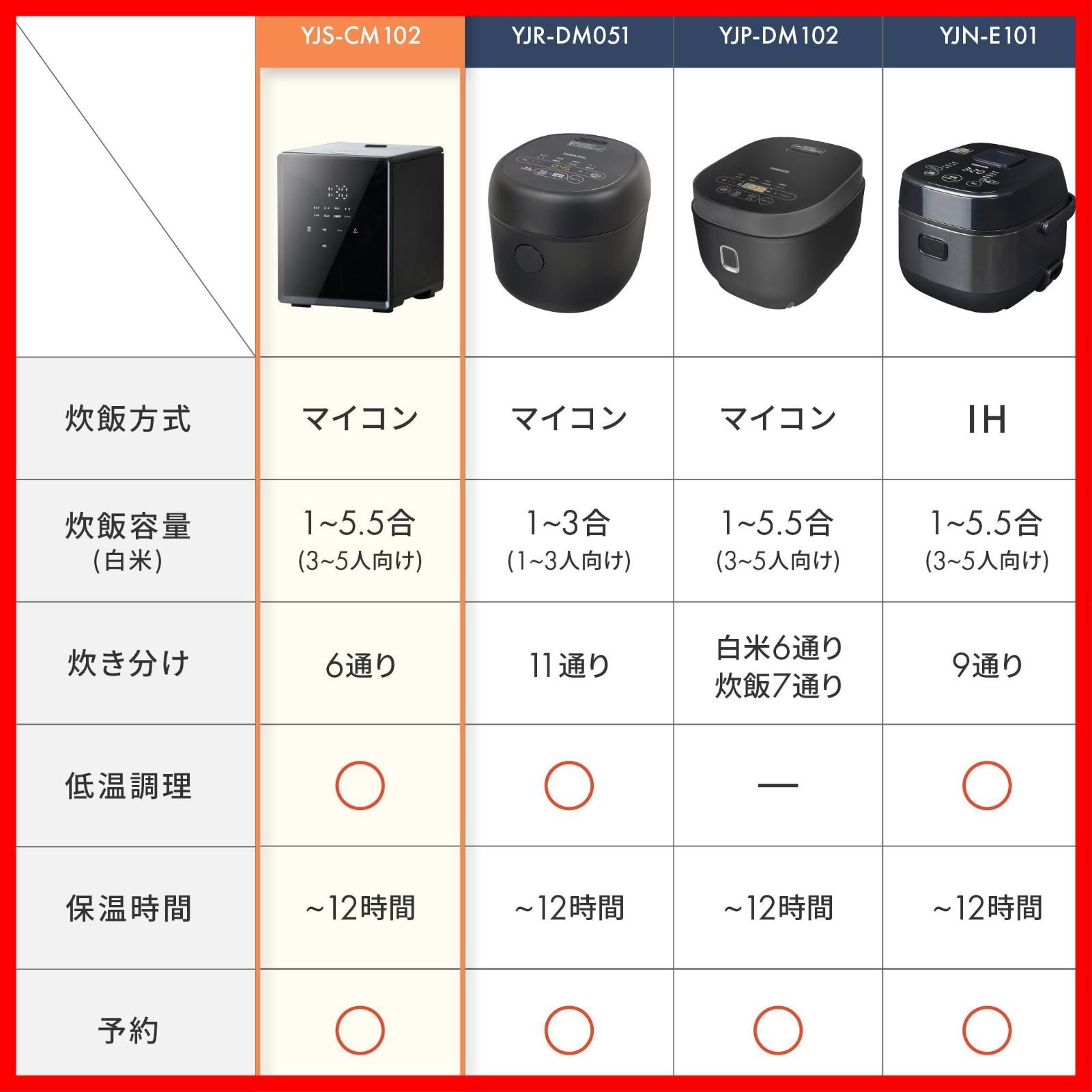 人気商品】[山善] 炊飯器 5.5合 マイコン式 一人暮らし 二人暮らし 3.0