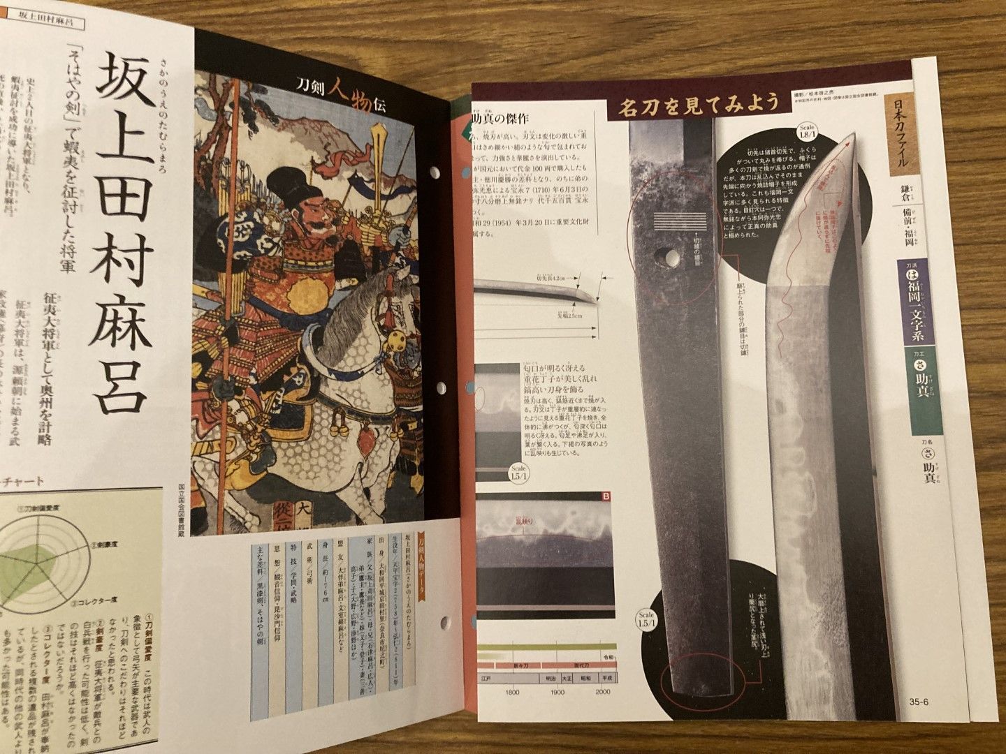 週刊日本刀 35 助真 デアゴスティーニ・ジャパン - メルカリ