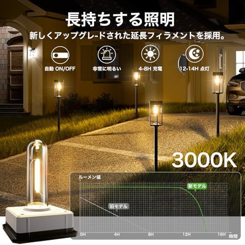 ソーラーライト 屋外 ガーデンライト セット IP 65防水 電球色 自動点灯 光センサー付き おしゃれ ソーラー パスライト 3段階高さ調節 埋め込み式 ガーデン 庭 花壇 玄関 テラス 車道照明 省エネ 0 cc 2 da 5 d