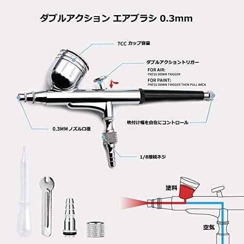 セット ダブルアクション