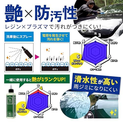 簡易コーティング 犠牲膜