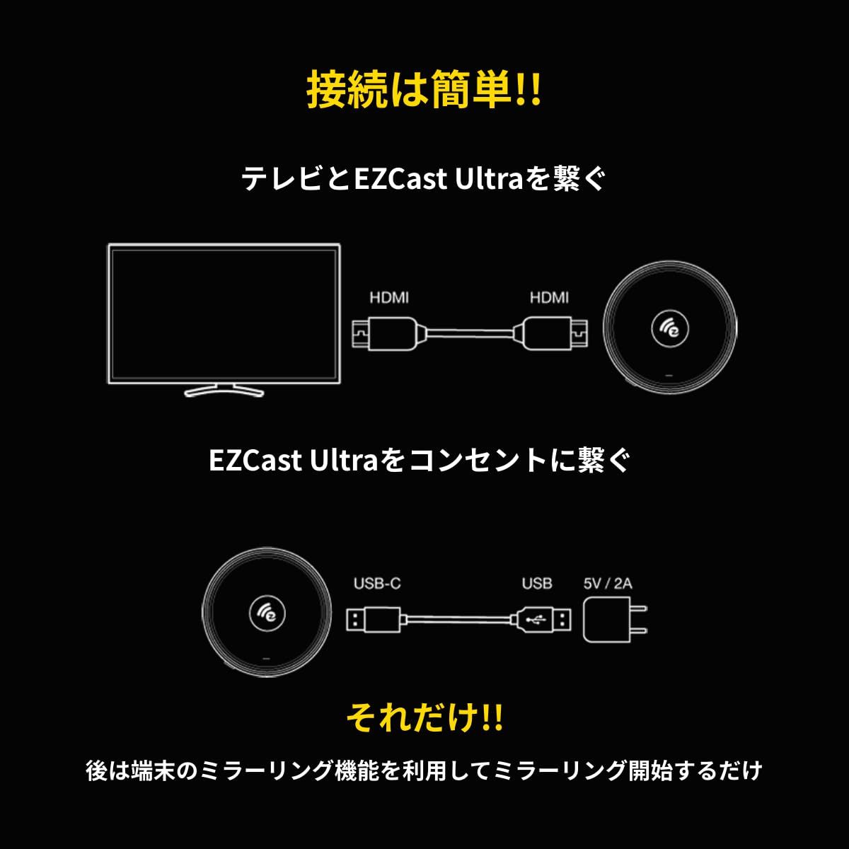 【トムヤムクン】EZCast Ultra2＋アダプター 新品 EZCast Ultra2（イージーキャストウルトラツー）【日本語版】【技