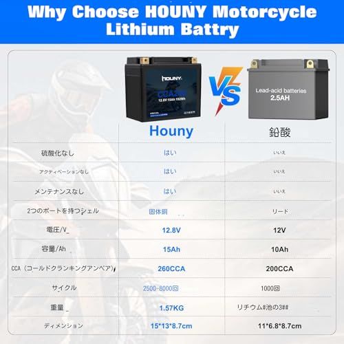 260ミリアンペア時 ATV