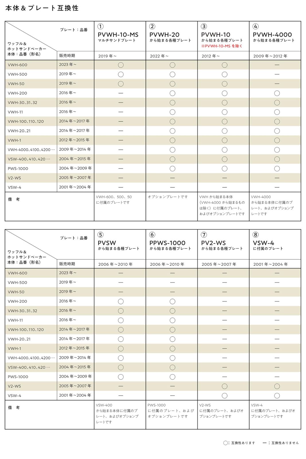 メーカー サンドイッチメーカー