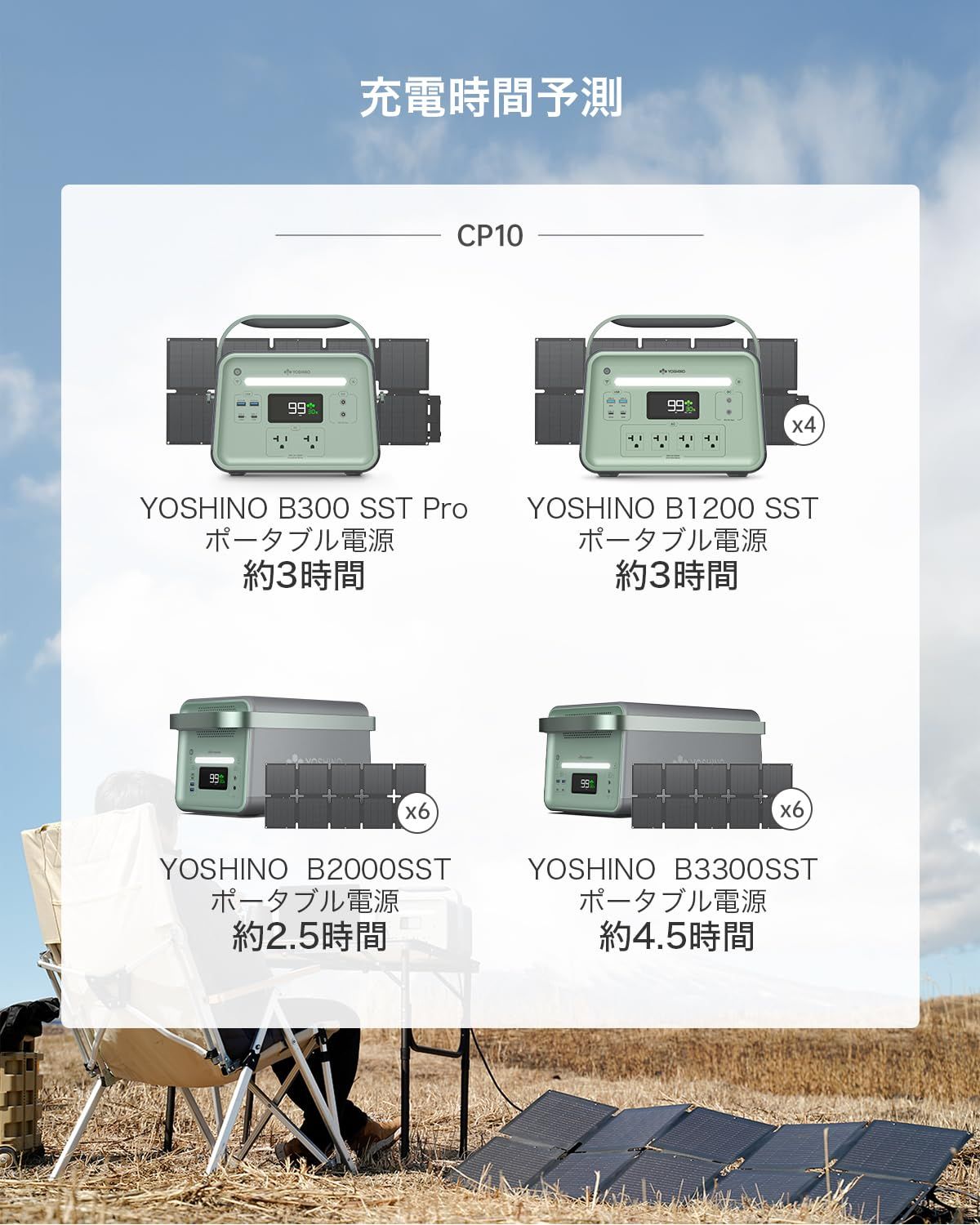  YOSHINO SolarPanel CP 10 100 W ヨシノ ソーラーパネル 折りたたみ式 ソーラーチャージャー 単結晶パネル 高効率 小型 充電器 コンパクト 節電 停電対策 防災 車中泊 キャンプ 発電機 ポータブル電源 防災関連グッズ