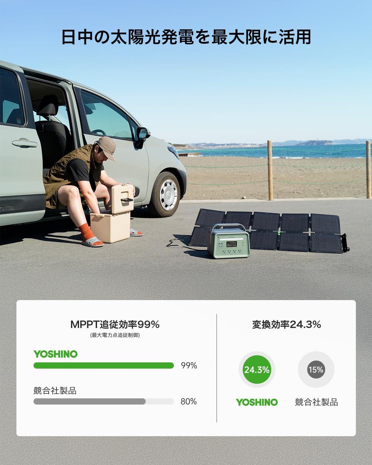 YOSHINO SolarPanel CP 10 100 W ヨシノ ソーラーパネル 折りたたみ式 ソーラーチャージャー 単結晶パネル 高効率 小型 充電器 コンパクト 節電 停電対策 防災 車中泊 キャンプ