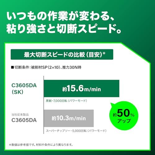  迅速に発送 HiKOKI ハイコーキ 36 V 丸のこ C 3605 DA のこ刃径125 mm ストロングブラック バッテリー 充電器 ケース チップソー黒鯱付き SK NNB 9 a 792 eba その他 キッチン 食器