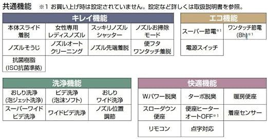  迅速に発送 LIXIL INAX スマートリモコン 設定リモコンキット 白 8グレード CWA 313 シャワートイレ別売 その他 キッチン 食器