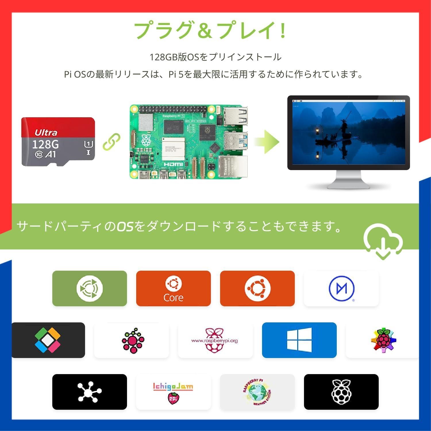 GBラズベリーパイOSをプリインストー 赤