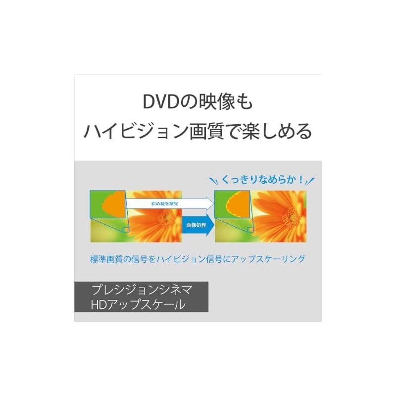 ソニー ブルーレイプレーヤー/DVDプレーヤー 2025年モデル コンパクト