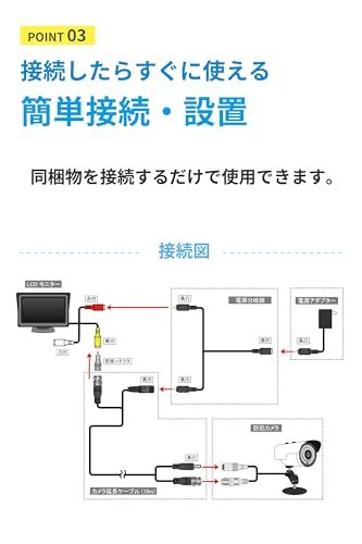 防犯モニターセット