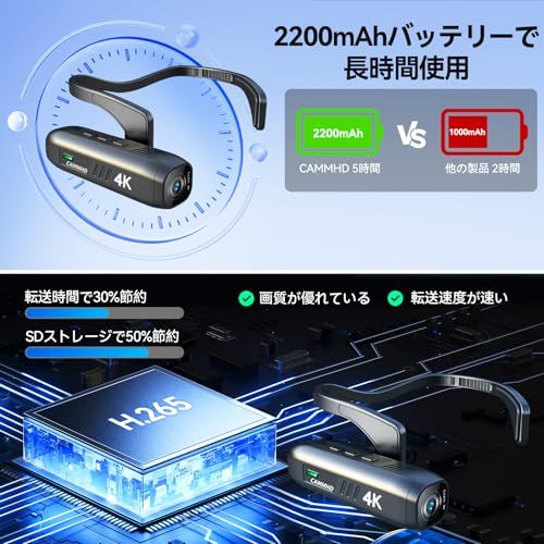 128 G ビデオカメラ 4 K ボディカメラ 2200 mAh 5～7時間の作業 六軸手ぶれ防止 ウェラブルカメラ WiFi接続 APP制御 ヘッドカメラ 会議 旅行 Vlogの撮影 6465 fa 23