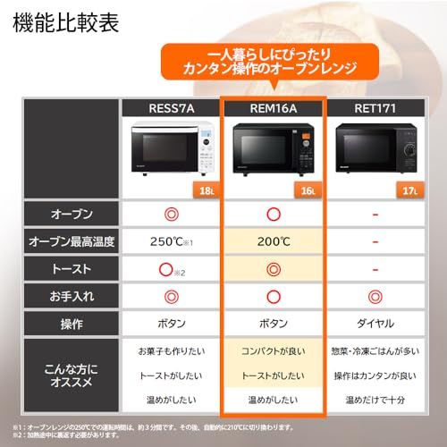 シャープ 電子レンジ オーブンレンジ 16 L ターンテーブル ヘルツフリー トースト機能 一人暮らし ブラック RE M A B ec 6415 ba